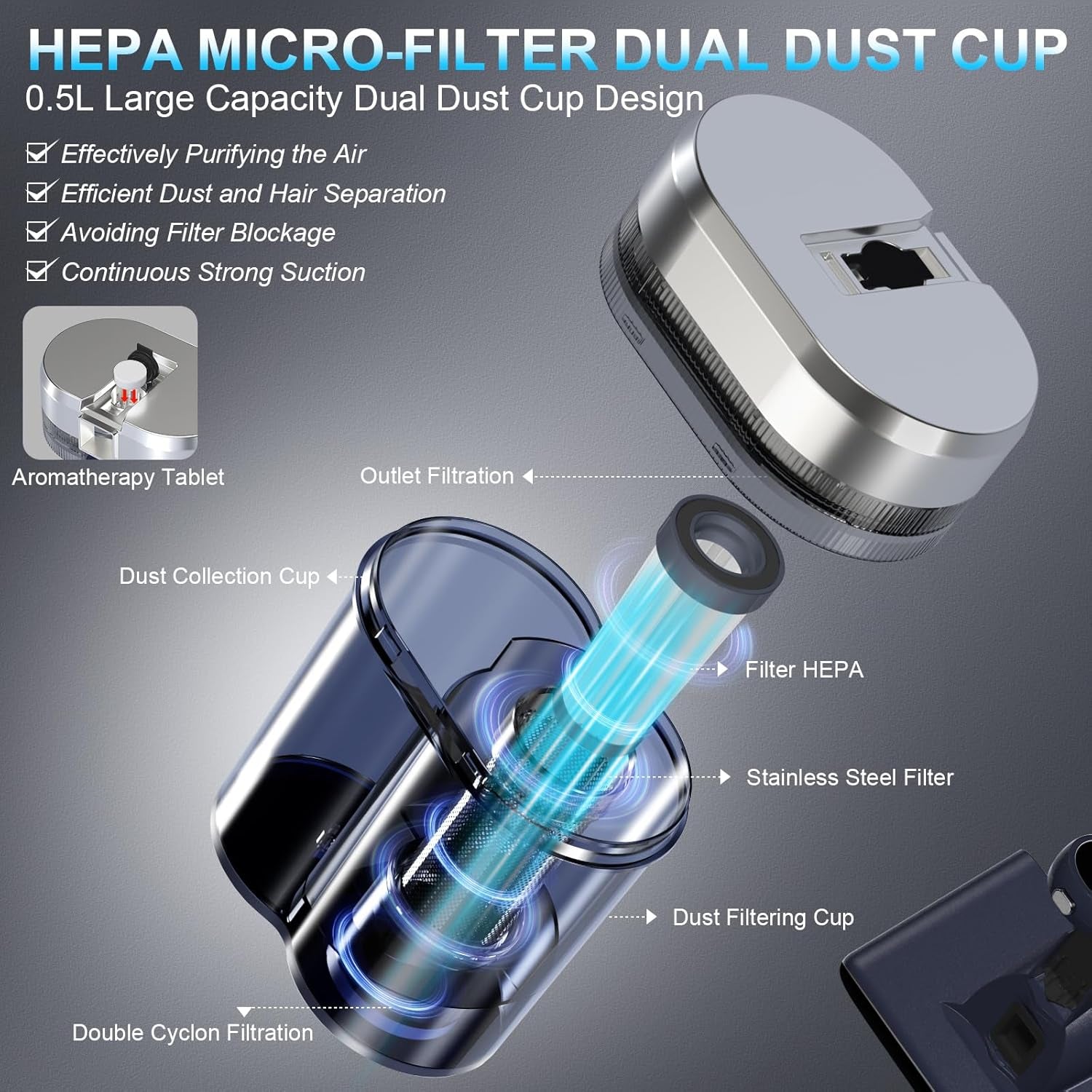 Mattress Vacuum Bed Vacuum Cleaner with 253.7Nm UV-C Light, Hyper Helix Motor with 16Kpa Strong Suction & 33000 Rpm/Min Tapping, HEPA Filter, 149℉ Heat & Ultrasonic & Anion for Bed and Pet.